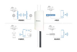 深圳維盟科技股份 深耕智能網絡，驅動企業級Wi-Fi路由器創新