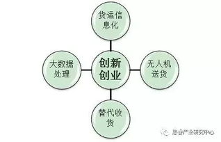 智慧物流技術發展趨勢全景解析 網絡技術開發的視角